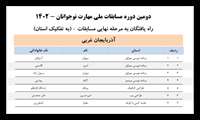 راهیابی هفت نفر از شرکت کنندگان استان در دومین دوره مسابقات‌ ملی‌ مهارت نوجوانان از مرحله استانی به مرحله کشوری
