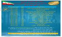 برنامه‌های مهارت آموزی