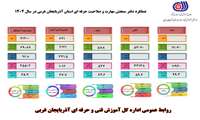اینفو گرافیک