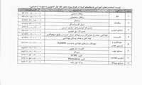 طرح آزمايشي ارزشيابي مهارتي با الگوي سنجش عملكردي (آزمون پروژه محور)