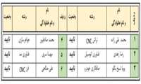 نوزدهمين دوره مسابقات ملي مهارت كشوري