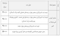 تعرفه هاي درآمدي سازمان (هزينه معرفي به آزمون و ...)